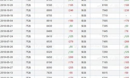 2017年油价格一览表_2017年1月份油价