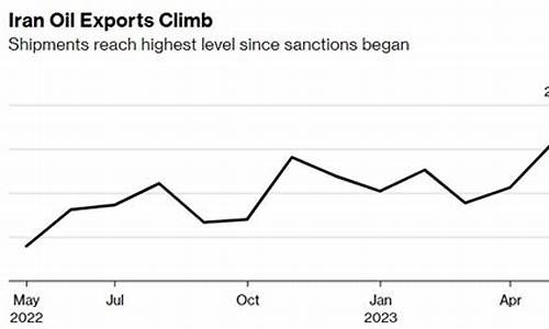 伊朗出口油价预计多少_伊朗出口油价预计