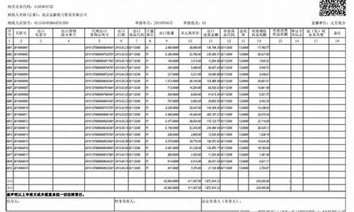 美金出口退税价格怎么算_出口退税统计美金价错误