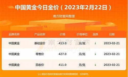 临沂黄金价格多少钱一克_2024年金价是涨还是跌