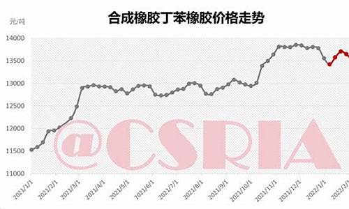 广州市橡胶批发价格_广州橡胶合金价格走势