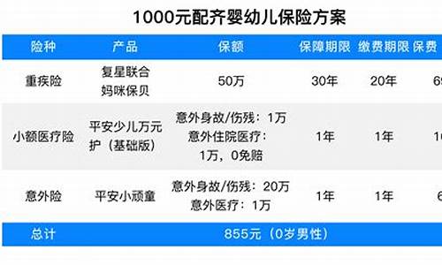 儿童保险基金价格_儿童保险教育基金