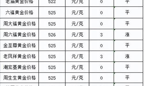 四月四日金价_4月17号金价估计