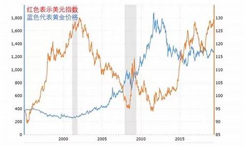 金价和货币的关系_金币价格与金价的关系