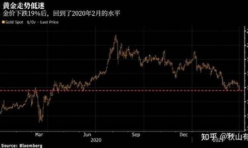 最近金价下跌原因_最近金价上涨的原因