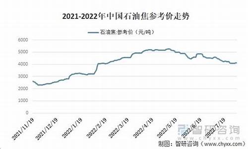 中国石化油价格顺口溜_当前中国石化油价