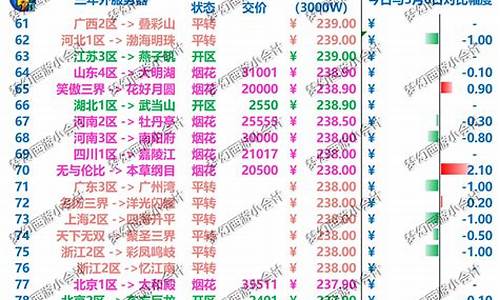 全国今日金价排行榜_今日金价国内金店品牌