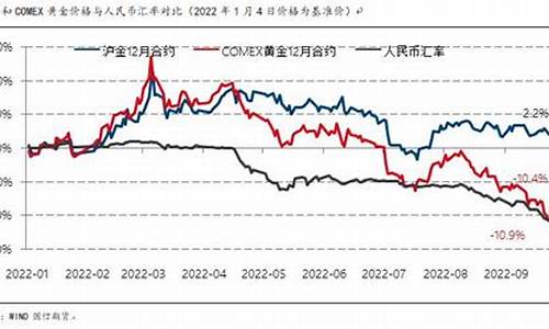 提问1、货币基金价格低于多少适合买入?_货币基差与金价大跌