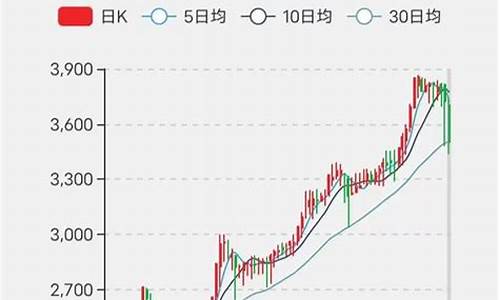 怀旧服金价格_现在怀旧服金价比例查询