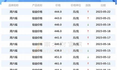 2019年铂金价格_2019年铂金价格多少钱一克