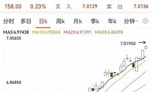 汇率破7金价走势_汇率跌黄金会涨还是跌