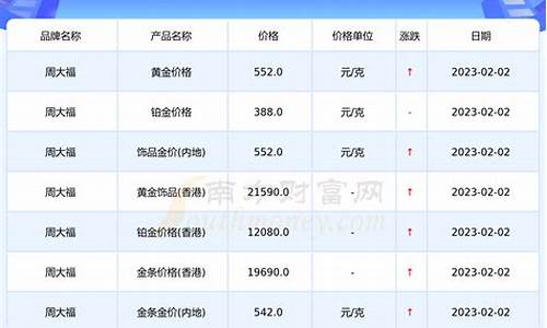 2月五号金价多少一克_2月五号金价多少