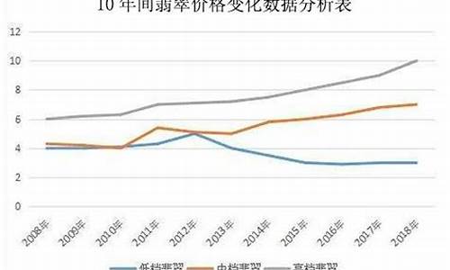 缅甸金价格行情走势_缅甸金金价是什么意思