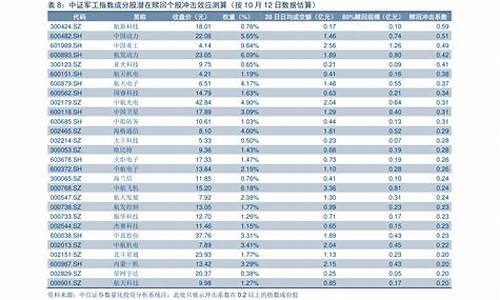 陕西油价今年历次调整表_陕西油价今年历次调整表最新