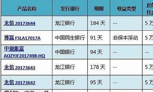 京东黄金金价和实体店_京东金价和银行金价哪个便宜