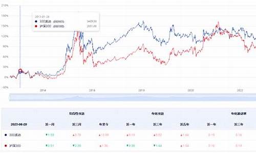 基金最大波动率多少合适_基金价格波动最小单位