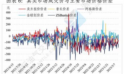 扬州lng加气站分布图_扬州加氢燃料油价格表