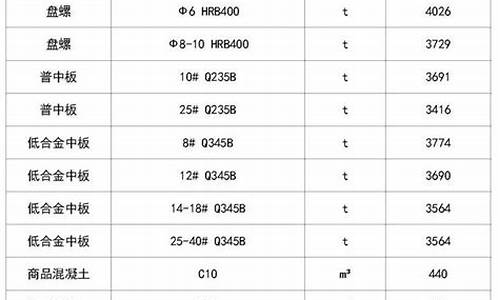 湖北建筑五金价格_五金建材价格查询