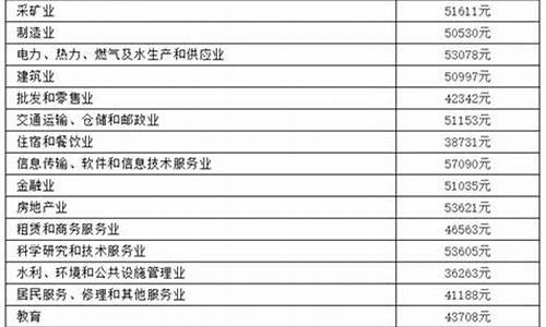 人身损害赔偿明细表_人身损害赔偿金价目表