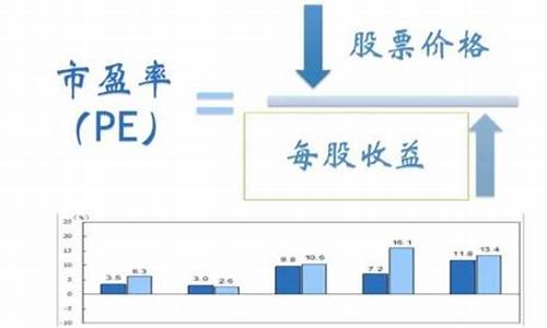 基金价格和市盈率_指数基金的市盈率与基金价格关系