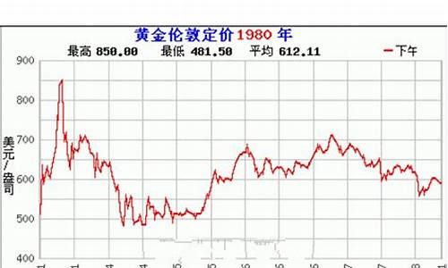 中国近三十年黄金价格表_中国近三十年黄金价格表最新