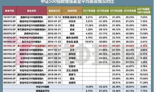 基金价格速查_各种基金价格对比