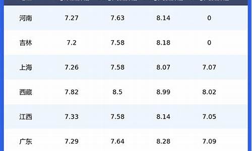 昆明今日油价最新消息价格_今日昆明油价92汽油价格表