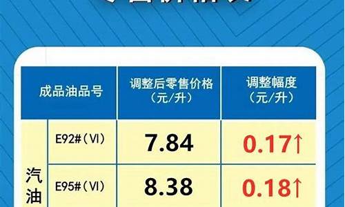 最新油价调整方法_最新油价调整方法表