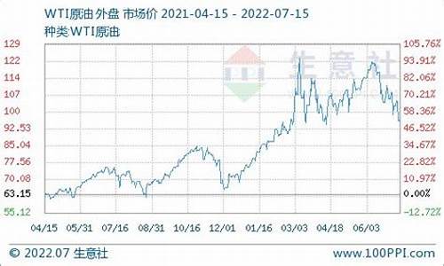 2020年历史柴油价格_2021历史柴油价纪录