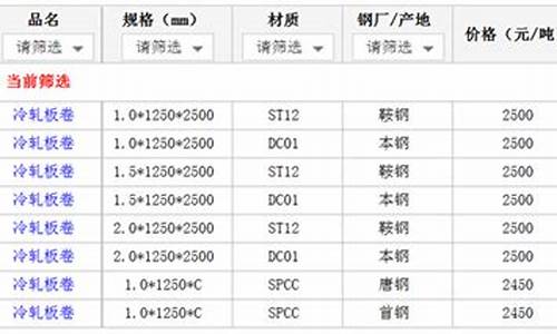 钣金和冷轧钢板_厦门冷轧钣金价格