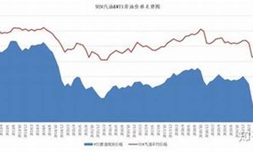 2017油价会涨到多少_2017油价调价情况表