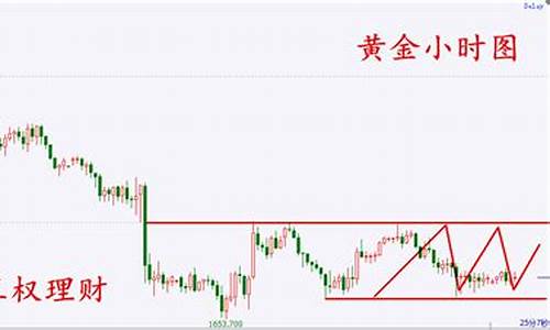 金价短期走势_金价短期及弱势整理