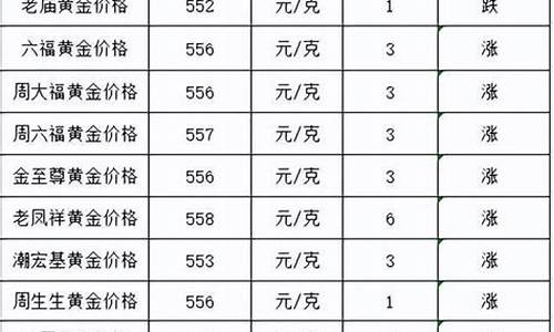 上海金价回收价格是多少_上海黄金回收价格查询今日多少钱一克