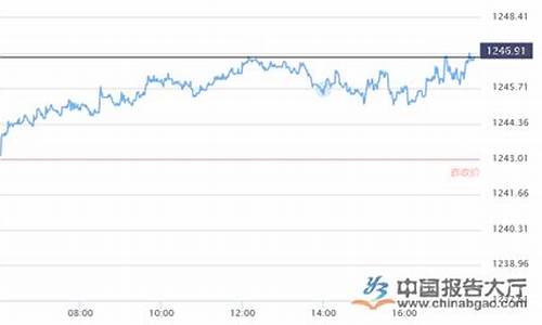 未来一周的黄金走势_黄金价格未来一周走势