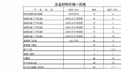 2021五金价格_2021年五金价格