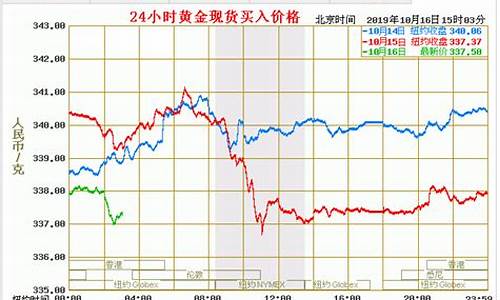 广东黄金价格今日金价_广东黄金金价今天多少一克价格