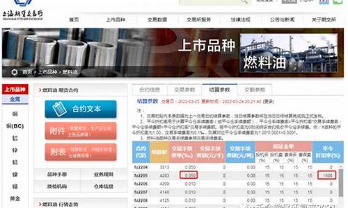 燃油期货的价格_燃油期货怎么算出现实油价
