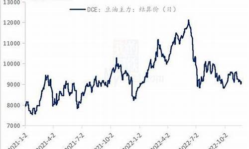 大豆油价格最新行情2024年_大豆油价格最新行情2021