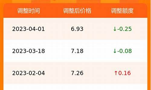 合肥油价价格查询_合肥实时油价查询