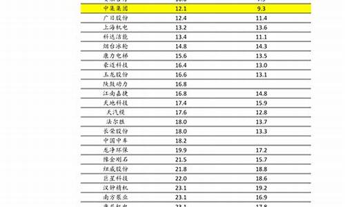 中国油价定价规则表_中国油价定价规则