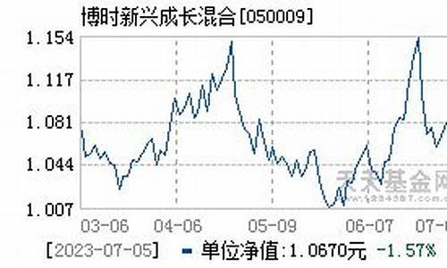 基金行情050009_050009基金价格