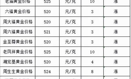 金价999.9今日价格_金价999今天价格查询