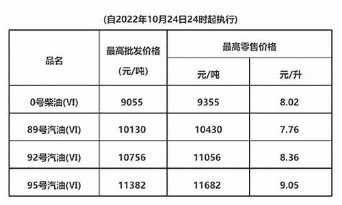 惠州今日油价92汽油_惠州油价什么调整