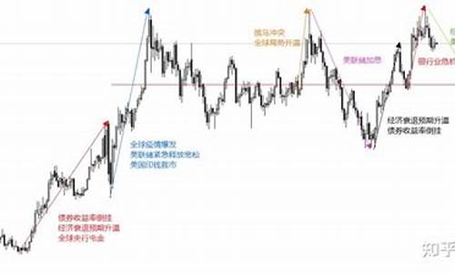 金价怎么才能跌下来_金价怎么才能跌下来呢