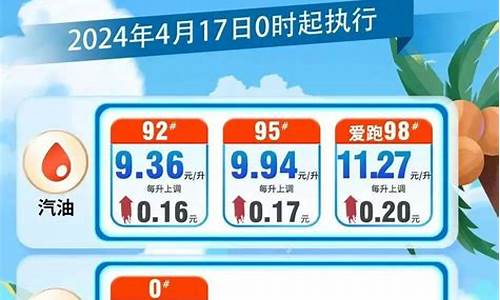 海南油价涨价公告最新消息_海南油价涨价公告最新