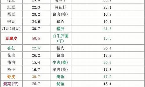 金价对应食物有哪些表格图_金价对应食物有哪些表