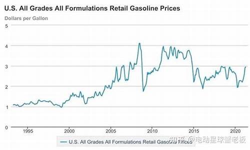 之前美国油价多高_美国油价暴跌