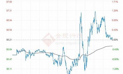 现在投资期货原油价格是多少_现在投资期货原油价格