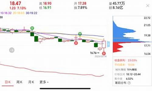 今日金价降了,还会继续降吗_今天金价下跌没有涨停