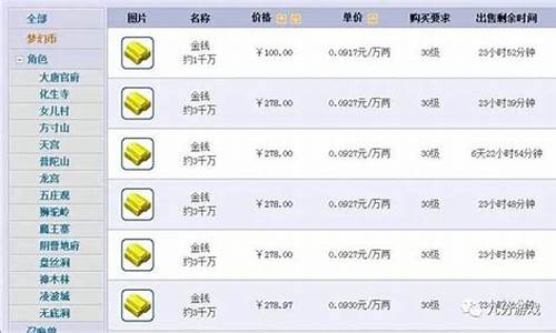 梦幻西游金价未来走势分析_梦幻西游金价未来走势